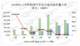 7늳bC3.34GWh ǰ5Iռȳ80%
