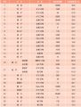 40̎еĵVa(chn)ʯӢʯīXVΞʯȣ