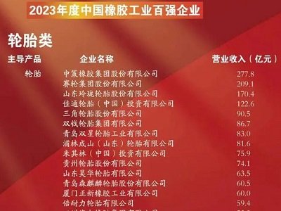 2023ЇzI(y)ُI(y)ΰl(f)