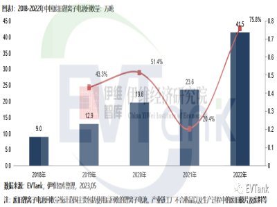 2022Ї(gu)Ufx늳،(sh)H41.5fͬL(zhng)75.8%