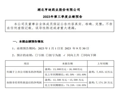 ˎIPaƷЈǰȃͬA65.5%-103.7%