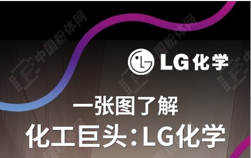 һD˽⻯^LGW