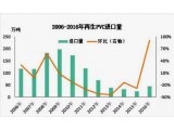 2016Ї(gu)PVCM(jn)Ј(chng)ҪD(zhun)c(din)