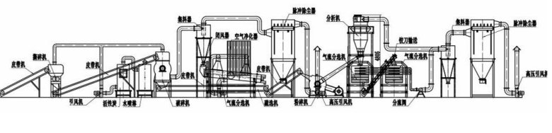 廢舊鋰電池處理設備 圖紙.jpg