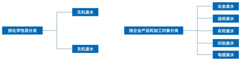 TXRF技術在工業(yè)廢水重金屬成分分析中的應用探索(圖1)