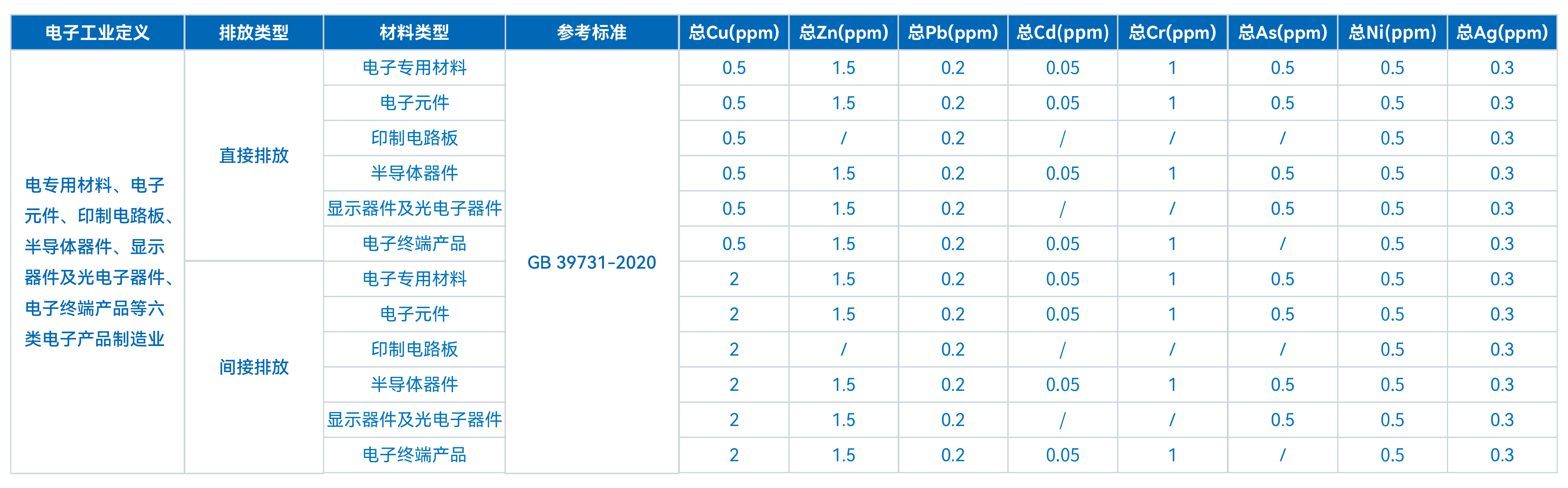 TXRF技術在工業(yè)廢水重金屬成分分析中的應用探索(圖3)