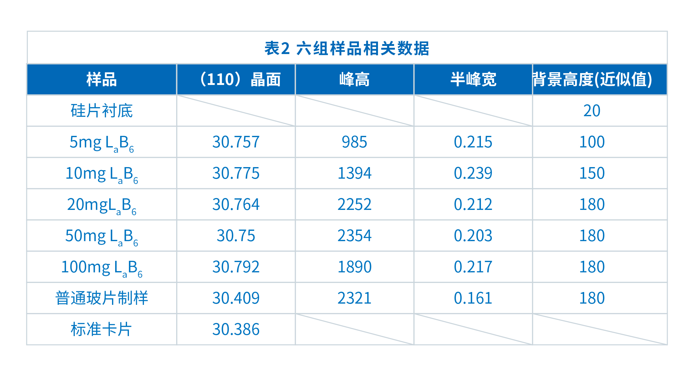 界FRINGE 使用微量樣品臺加載不同質量的微量樣品進行對比測試(圖10)